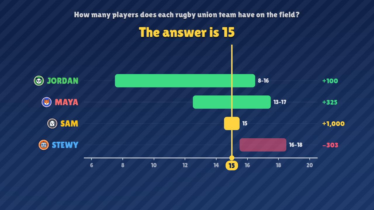 The big screen showing each player's range and the answer line